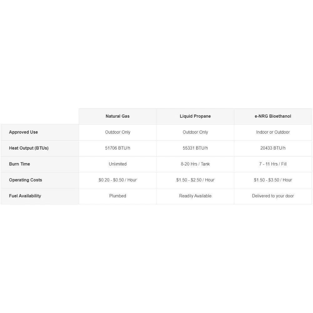 EcoSmart Fire Ark 39-Inch Round Concrete Fire Pit Table 19 EcoSmart Fire Ark 39-Inch Round Concrete Fire Pit Table - Image 19