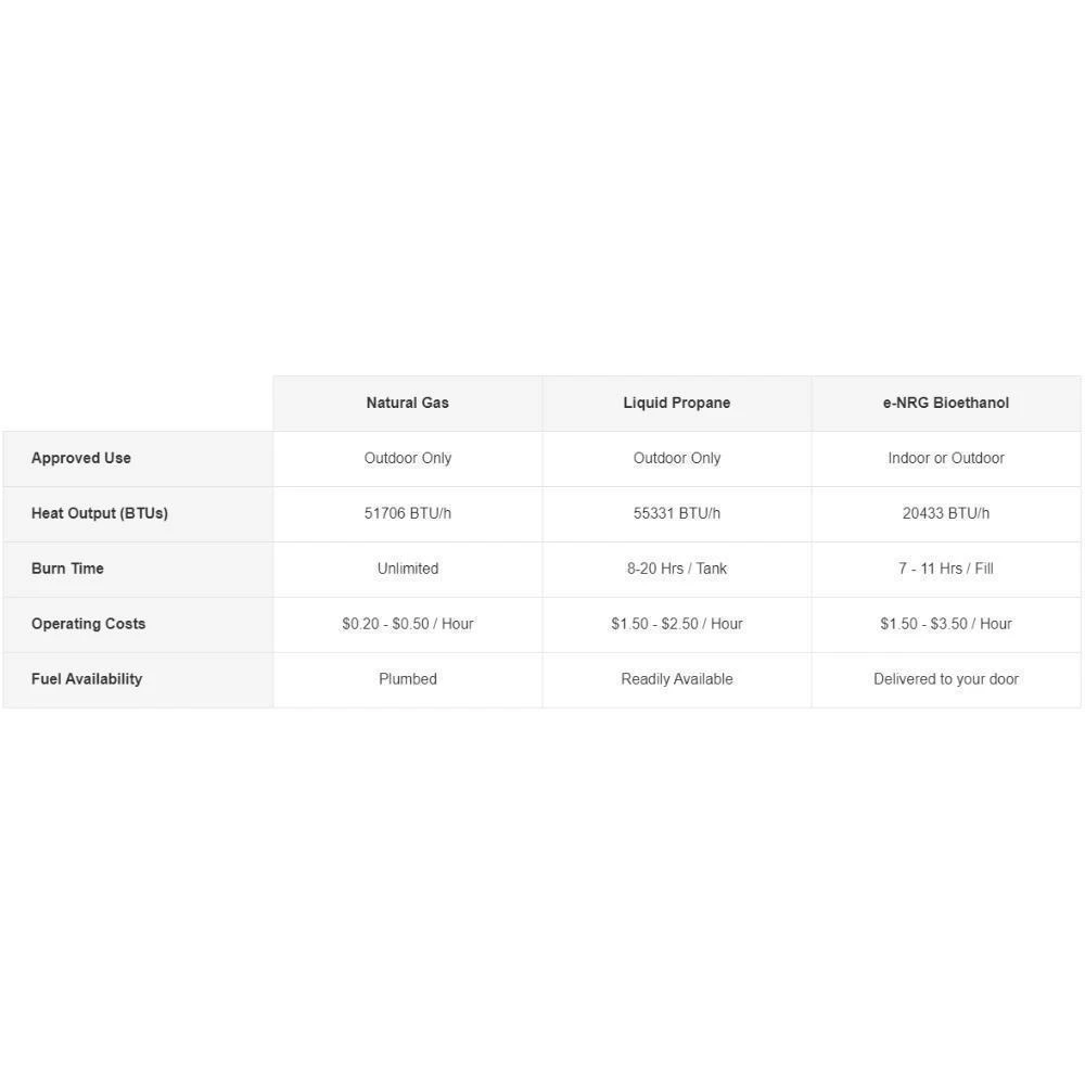 EcoSmart Fire Base 30-Inch Square Fire Pit Table 11 EcoSmart Fire Base 30-Inch Square Fire Pit Table - Image 11