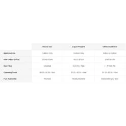 EcoSmart Fire Base 40-Inch Square Fire Pit Table -Empire || Superior || Grand Canyon Sales Shop ecosmart fire ecosmart fire base 40 square concrete fire pit table 13757889937502