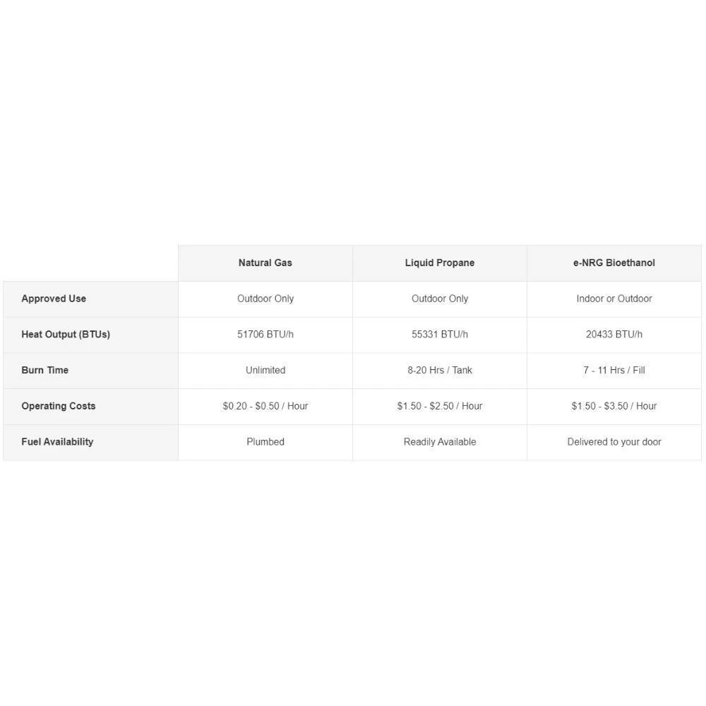 EcoSmart Fire Martini 50-Inch Rectangular Fire Pit Table 19 EcoSmart Fire Martini 50-Inch Rectangular Fire Pit Table - Image 19